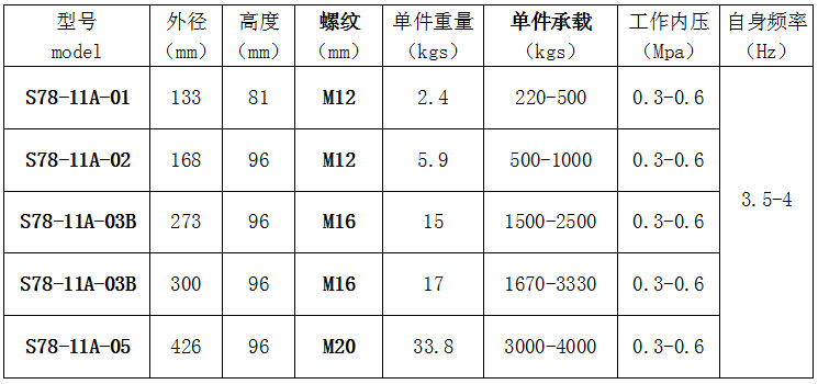 充氣式沖床防震墊參數,充氣式避震器參數,氣墊式避震器參數